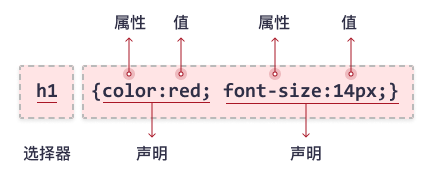 css