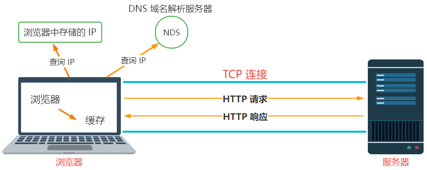 image-20221129173631665