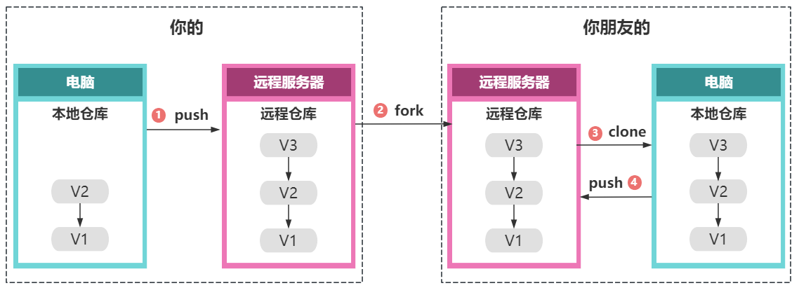 image-20231201024139500